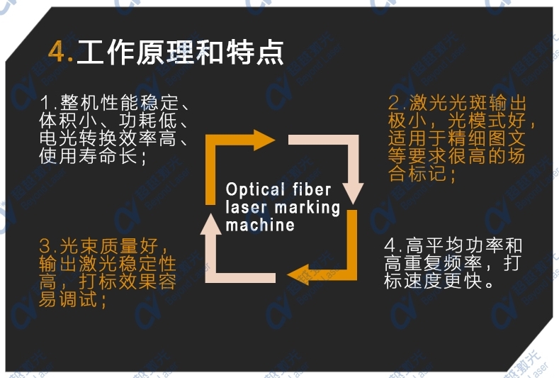 多工位自動化紫外激光打標機結構 多工位自動化紫外激光打標機結構