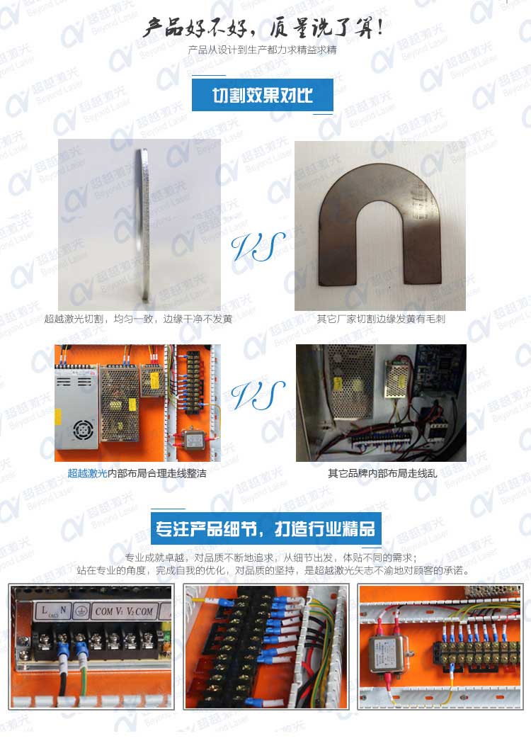 1000W直線電機激光切割機優勢圖 1000W直線電機激光切割機優勢圖